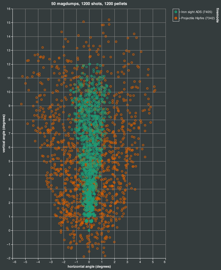 magdump simulation
